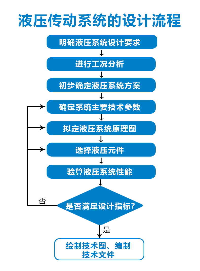 1722674449804409.png 设计流程.png